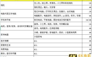 lazada运费怎么设置，lazada是什么平台入驻条件费用？
