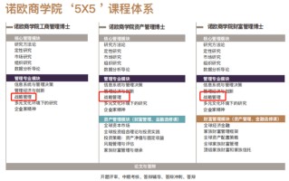 什么叫企业战略管理？战略管理都做哪些事？