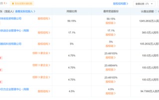 快看 | 游族网络称正在开发三体系列游戏，预计3-5年内陆续推向市场