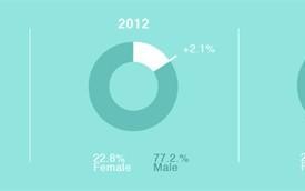 2014年全球SEO行业调查报告