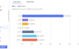 3步唤醒“沉睡”客户，业绩翻倍很简单！