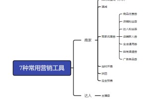 抖音官方营销工具大全，赶紧马住！
