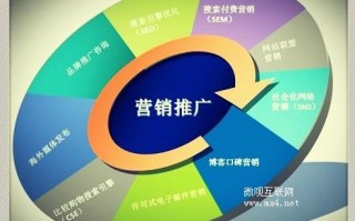 营销推广的三个法则