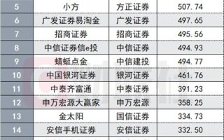 2021年券商APP大盘点：百万月活22家，升级迭代聚焦七大发力点，智能化程度将成竞争分水岭