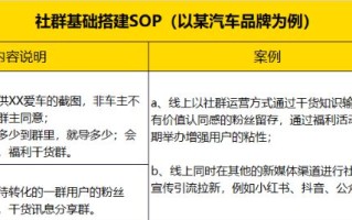 社群基础搭建SOP
