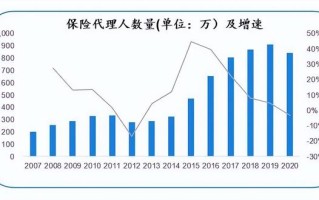 保险营销员不被信任，谁之过