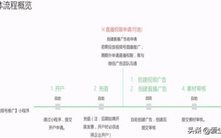 视频号推广上线，如何通过朋友圈广告涨粉