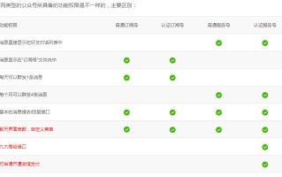 手把手教你入门微信公众号开发