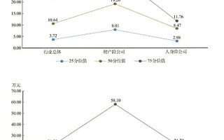 你真的了解保险营销员吗？