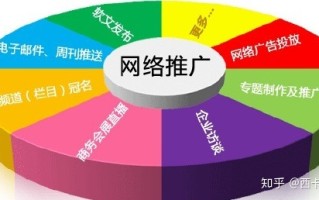 如何去做好网站推广