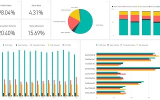 首次公开举办的抽奖活动，众多惊人获利数据成绩！
