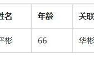 曾穷到卖血为生，因为代理了一款饮料，如今身家高达800亿