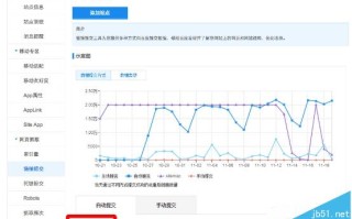 百度站长主动推送怎么用? 完美解决百度收录慢的技巧