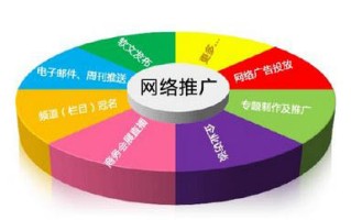 2015年中小企业如何做好网络推广？