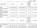 格尔软件2021年增收不增利，PKI龙头进军车联网