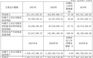 格尔软件2021年增收不增利，PKI龙头进军车联网