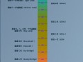 2022最新处理器排名（2022年cpu天梯图完整版清晰）