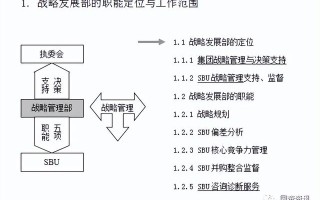 干货分享｜企业战略管理制度与工作流程汇编必看