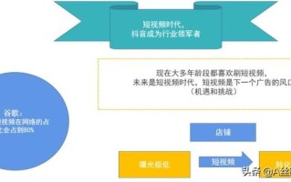 抖音短视频现状及投放指南