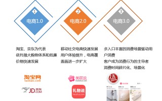 关于内容电商