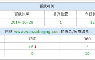 SEO实例分析：百度对新老域名的第一印象