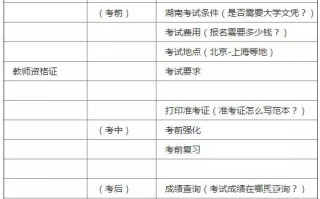 网站怎么优化关键词快速提升排名?