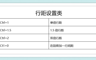 调整行距快捷键是什么（word常用快捷键大全一览表）