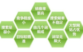 小网站选择关键词的六大要点盘点