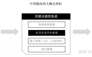 2021中国微商市场发展趋势 2021中国微商市场发展趋势