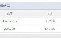 SEO七大常见误区是什么【干货】