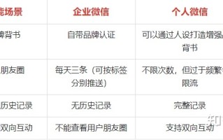 私域运营企业微信优点、养号、防封实操手册【建议收藏 ... 私域运营企业微信优点、养号、防封实操手册【建议收藏 ...