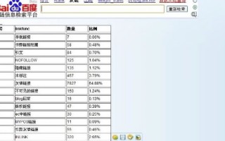 实战排名案例解析搜索引擎如何识别链接作弊