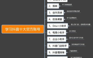 拒绝被割韭菜！最详细抖音官方运营思维导图来了！收藏好