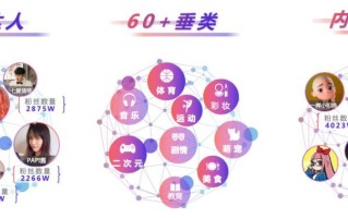 『抖音营销案例』短视频口碑营销风口正盛，达人种草打法 ... ...