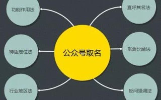 2019年微信公众号运营推广最新详解！