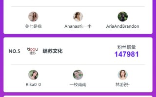 小红书营销数据：小红书品牌机构KOL排行榜
