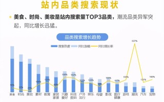 双11划重点 | 小红书营销攻略来了