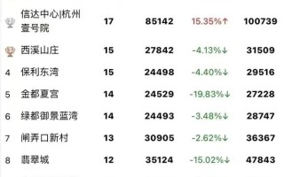 价格重回3年前，杭州二手公寓成交突然火了！