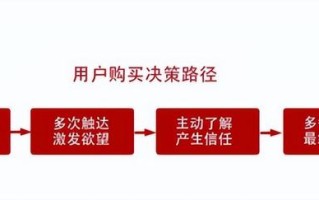 你的小红书种草可能是触碰了这三个警戒线