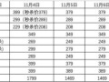 路由器报价多少钱（十款热门路由器全网好价汇总）