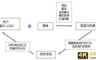 如何理解和研究用户?从这5个问题出发 如何理解和研究用户?从这5个问题出发