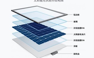 用王传福说的条件看沙漠里的光伏连接器