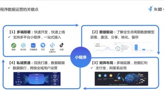 小程序怎么做运营推广？营销该怎么玩？