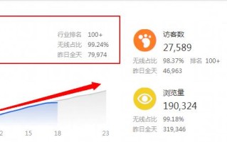 解析淘宝店铺运营过程中，一些高频问题的应对之道，快速赶超同行