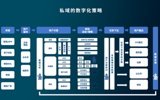 经营两年,发现我的人脉一文不值 经营两年,发现我的人脉一文不值