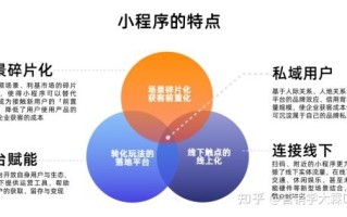 小程序开发，才是助力商家流量增长的不二法门？