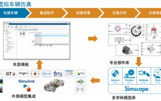 软件定义汽车时代，软件开发体系将如何重塑？