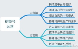 视频号，到底应该怎么运营？