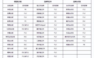 用u盘如何进电脑系统-(用u盘如何进电脑系统)