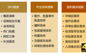 揭秘：双十一大促活动下，物流的筹备与管控